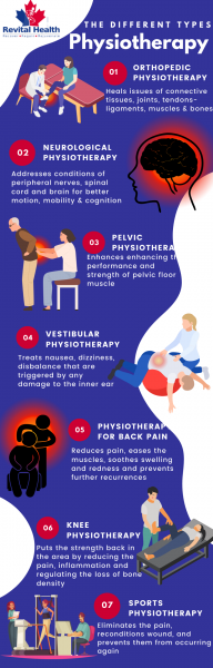physiotherapy treatment – One answer to many issues!